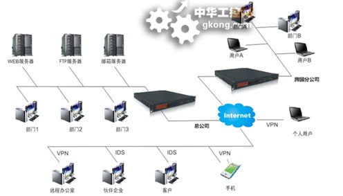 工控行業產品發展趨勢與技術推廣路徑探析
